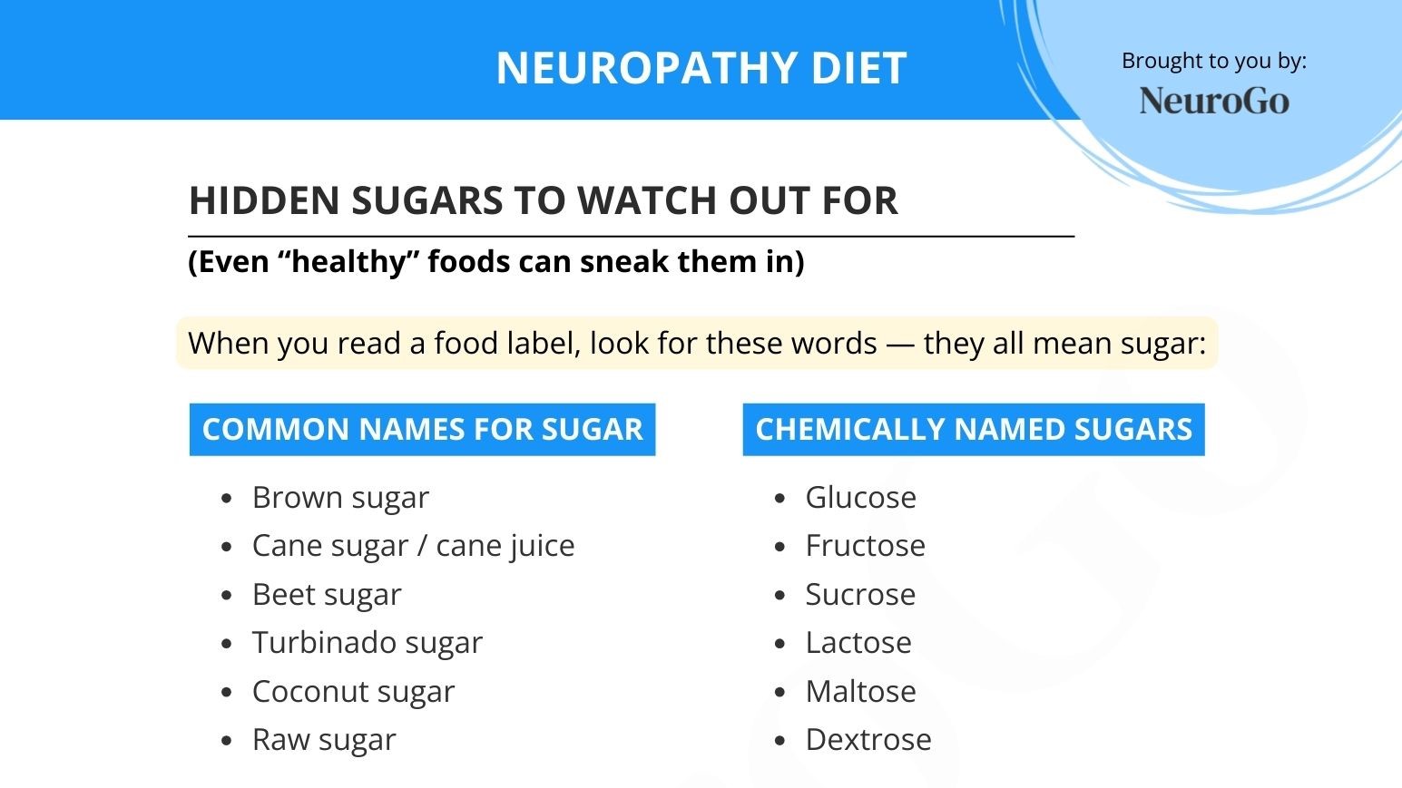 Hidden Sugars List preview
