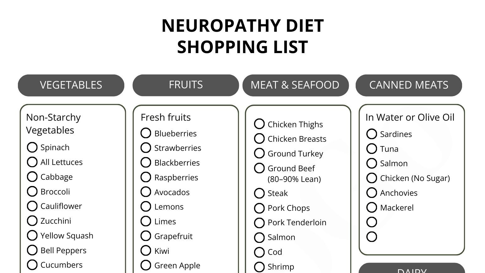 Neuropathy Diet Shopping List preview