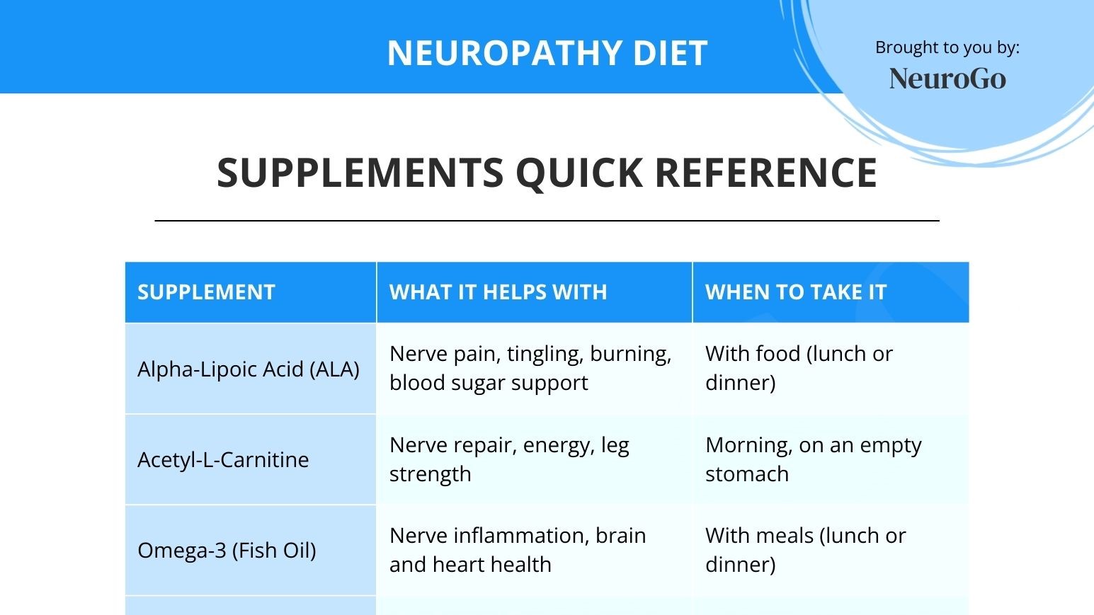 Supplements Quick Reference preview