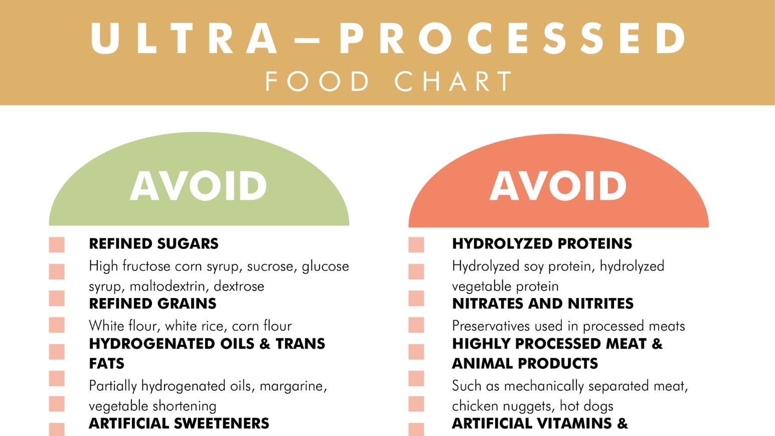 Ultra-Processed Food Chart preview