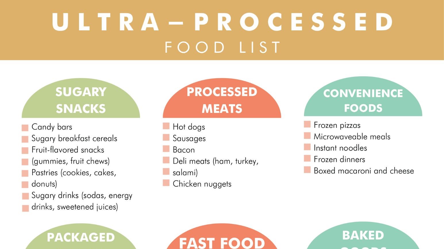 Ultra-Processed Food List preview
